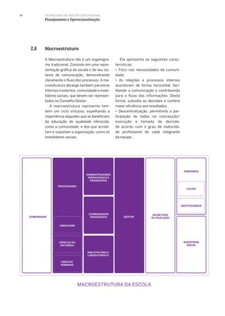 30
Macroestrutura2.8
A Macroestrutura não é um organogra-
ma tradicional. Consiste em uma repre-
sentação gráfica da escola e de seu sis-
tema de comunicação, demonstrando
claramente o fluxo dos processos. A ma-
croestrutura abrange também parceiros
internos e externos, comunidade e inves-
tidores sociais, que devem ser represen-
tados no Conselho Gestor.
A macroestrutura representa tam-
bém um ciclo virtuoso, espelhando a
importância daqueles que se beneficiam
da educação de qualidade oferecida,
como a comunidade, e dos que acredi-
tam e suportam a organização, como os
investidores sociais.
Ela apresenta as seguintes carac-
terísticas:
• Foco nas necessidades da comuni-
dade.
• As relações e processos internos
acontecem de forma horizontal, faci-
litando a comunicação e contribuindo
para o fluxo das informações. Desta
forma, subsidia as decisões e confere
maior eficiência aos resultados.
• Descentralização, permitindo a par-
ticipação de todos na concepção/
execução e tomada de decisão,
de acordo com o grau de maturida-
de profissional de cada integrante
da equipe.
TECNOLOGIA DE GESTÃO EDUCACIONAL
Planejamento e Operacionalização
MACROESTRUTURA DA ESCOLA
 