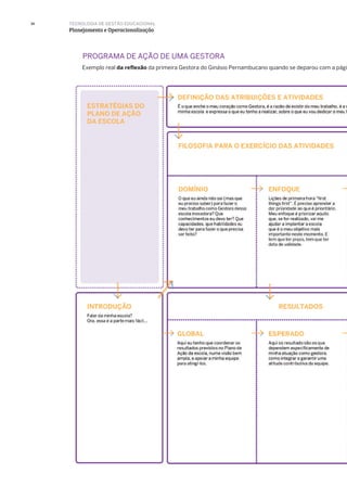 36
Exemplo real da reflexão da primeira Gestora do Ginásio Pernambucano quando se deparou com a pági
PROGRAMA DE AÇÃO DE UMA GESTORA
TECNOLOGIA DE GESTÃO EDUCACIONAL
Planejamento e Operacionalização
 