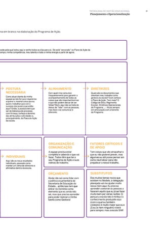 37
ina em branco na elaboração do Programa de Ação.
TECNOLOGIA DE GESTÃO EDUCACIONAL
Planejamento e Operacionalização
 