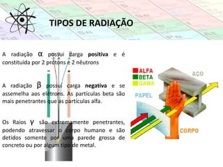 TIPOS DE RADIAÇÃO
A radiação α possui carga positiva e é
constituída por 2 prótons e 2 nêutrons
A radiação β possui carga negativa e se
assemelha aos elétrons. As partículas beta são
mais penetrantes que as partículas alfa.
Os Raios γ são extremamente penetrantes,
podendo atravessar o corpo humano e são
detidos somente por uma parede grossa de
concreto ou por algum tipo de metal.
 