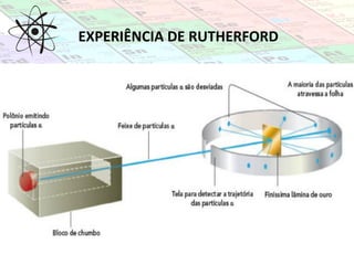 EXPERIÊNCIA DE RUTHERFORD
 