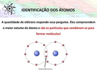 A quantidade de elétrons responde essa pergunta. Eles compreendem
o maior volume do átomo e são as partículas que combinam-se para
formar moléculas!
IDENTIFICAÇÃO DOS ÁTOMOS
 