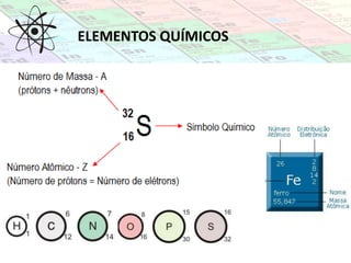 ELEMENTOS QUÍMICOS
 