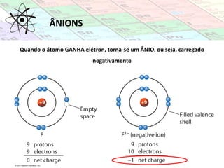 Quando o átomo GANHA elétron, torna-se um ÂNIO, ou seja, carregado
negativamente
ÂNIONS
 