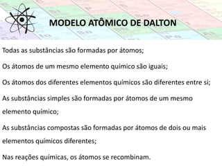 MODELO ATÔMICO DE DALTON
Todas as substâncias são formadas por átomos;
Os átomos de um mesmo elemento químico são iguais;
Os átomos dos diferentes elementos químicos são diferentes entre si;
As substâncias simples são formadas por átomos de um mesmo
elemento químico;
As substâncias compostas são formadas por átomos de dois ou mais
elementos químicos diferentes;
Nas reações químicas, os átomos se recombinam.
 