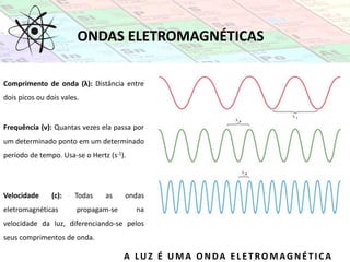 ONDAS ELETROMAGNÉTICAS
Comprimento de onda (λ): Distância entre
dois picos ou dois vales.
Frequência (ν): Quantas vezes ela passa por
um determinado ponto em um determinado
período de tempo. Usa-se o Hertz (s-1).
Velocidade (c): Todas as ondas
eletromagnéticas propagam-se na
velocidade da luz, diferenciando-se pelos
seus comprimentos de onda.
A LUZ É UMA ONDA ELETROMAGNÉTI CA
 