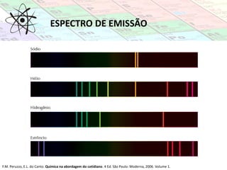 ESPECTRO DE EMISSÃO
F.M. Peruzzo, E.L. do Canto. Química na abordagem do cotidiano. 4 Ed. São Paulo: Moderna, 2006. Volume 1.
 