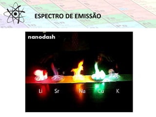 ESPECTRO DE EMISSÃO
 