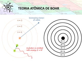 TEORIA ATÔMICA DE BOHR
 