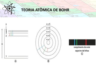 TEORIA ATÔMICA DE BOHR
 