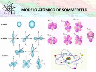 MODELO ATÔMICO DE SOMMERFELD
 