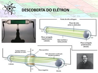 DESCOBERTA DO ELÉTRON
 