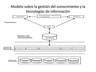 Modelo sobre la gestión del conocimiento y la
        tecnologías de información
 
