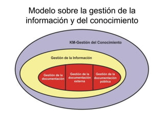 Modelo sobre la gestión de la
información y del conocimiento
 