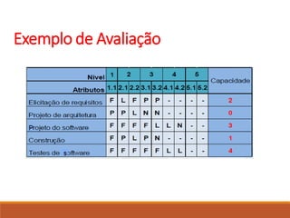 Exemplo de Avaliação
 