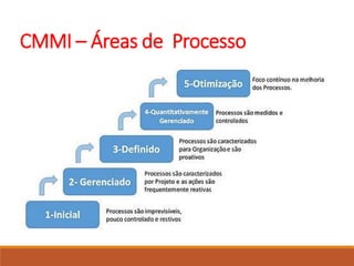 CMMI – Áreas de Processo
 