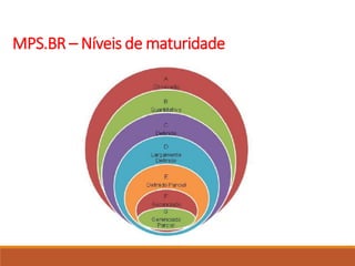 MPS.BR – Níveis de maturidade
 