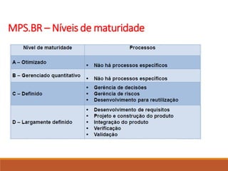 MPS.BR – Níveis de maturidade
 