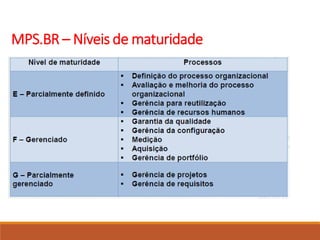 MPS.BR – Níveis de maturidade
 