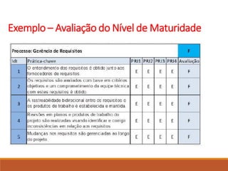 Exemplo – Avaliação do Nível de Maturidade
 