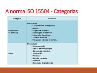 A norma ISO 15504 - Categorias
 