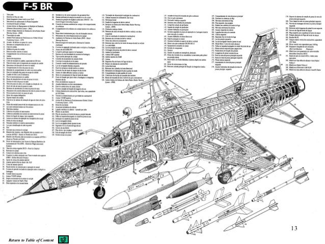 Northrop F 5c Skoshi Tiger The Tiger Ii S Ancestor Best American Counterpart For The Farmer Passed For Consideration War Thunder Official Forum