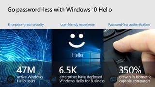 3 Modern Security - Secure identities to reach zero trust with AAD | PPTX