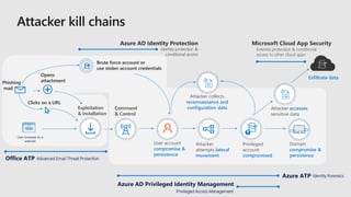 3 Modern Security - Secure identities to reach zero trust with AAD | PPTX