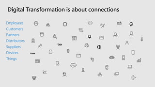 3 Modern Security - Secure identities to reach zero trust with AAD | PPTX
