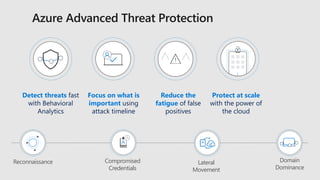3 Modern Security - Secure identities to reach zero trust with AAD | PPTX