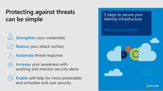 3 Modern Security - Secure identities to reach zero trust with AAD | PPTX