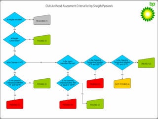 CUI Risk Reduction by Non-Intrusive Inspection by Mohammed Shamim, BP Sharjah