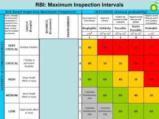 CUI Risk Reduction by Non-Intrusive Inspection by Mohammed Shamim, BP Sharjah