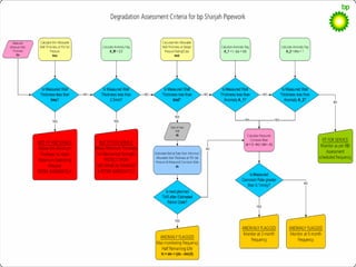 CUI Risk Reduction by Non-Intrusive Inspection by Mohammed Shamim, BP Sharjah