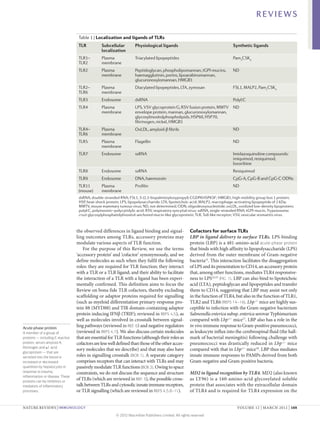 REVIEWS

                                   Table 1 | Localization and ligands of TLRs
                                   TLR          Subcellular          Physiological ligands                                      Synthetic ligands
                                                localization
                                   TLR1–        Plasma               Triacylated lipopeptides                                   Pam3CSK4
                                   TLR2         membrane
                                   TLR2         Plasma               Peptidoglycan, phospholipomannan, tGPI-mucins,             ND
                                                membrane             haemagglutinin, porins, lipoarabinomannan,
                                                                     glucuronoxylomannan, HMGB1
                                   TLR2–        Plasma               Diacylated lipopeptides, LTA, zymosan                      FSL1, MALP2, Pam2CSK4
                                   TLR6         membrane
                                   TLR3         Endosome             dsRNA                                                      PolyI:C
                                   TLR4         Plasma               LPS, VSV glycoprotein G, RSV fusion protein, MMTV ND
                                                membrane             envelope protein, mannan, glucuronoxylomannan,
                                                                     glycosylinositolphospholipids, HSP60, HSP70,
                                                                     fibrinogen, nickel, HMGB1
                                   TLR4–        Plasma               OxLDL, amyloid‑β fibrils                                   ND
                                   TLR6         membrane
                                   TLR5         Plasma               Flagellin                                                  ND
                                                membrane
                                   TLR7         Endosome             ssRNA                                                      Imidazoquinoline compounds:
                                                                                                                                imiquimod, resiquimod,
                                                                                                                                loxoribine
                                   TLR8         Endosome             ssRNA                                                      Resiquimod
                                   TLR9         Endosome             DNA, haemozoin                                             CpG‑A, CpG‑B and CpG‑C ODNs
                                   TLR11        Plasma               Profilin                                                   ND
                                   (mouse)      membrane
                                   dsRNA, double-stranded RNA; FSL1, S‑(2,3-bispalmitoyloxypropyl)-CGDPKHSPKSF; HMGB1, high-mobility group box 1 protein;
                                   HSP, heat-shock protein; LPS, lipopolysaccharide; LTA, lipoteichoic acid; MALP2, macrophage-activating lipopeptide of 2 kDa;
                                   MMTV, mouse mammary tumour virus; ND, not determined; ODN, oligodeoxynucleotide; oxLDL, oxidized low-density lipoprotein;
                                   polyI:C, polyinosinic–polycytidylic acid; RSV, respiratory syncytial virus; ssRNA, single-stranded RNA; tGPI-mucin, Trypanosoma
                                   cruzi glycosylphosphatidylinositol-anchored mucin-like glycoprotein; TLR, Toll-like receptor; VSV, vesicular stomatitis virus.



                                  the observed differences in ligand binding and signal-                Cofactors for surface TLRs
                                  ling outcomes among TLRs, accessory proteins may                      LBP in ligand delivery to surface TLRs. LPS-binding
                                  modulate various aspects of TLR function.                             protein (LBP) is a 481‑amino-acid acute-phase protein
                                      For the purpose of this Review, we use the terms                  that binds with high affinity to lipopolysaccharide (LPS)
                                  ‘accessory protein’ and ‘cofactor’ synonymously, and we               derived from the outer membrane of Gram-negative
                                  define molecules as such when they fulfil the following               bacteria12. This interaction facilitates the disaggregation
                                  roles: they are required for TLR function; they interact              of LPS and its presentation to CD14, an accessory protein
                                  with a TLR or a TLR ligand; and their ability to facilitate           that, among other functions, mediates TLR4 responsive-
                                  the interaction of a TLR with a ligand has been experi-               ness to LPS12,13 (FIG. 1). LBP can also bind to lipoteichoic
                                  mentally confirmed. This definition aims to focus the                 acid (LTA), peptidoglycan and lipopeptides and transfer
                                  Review on bona fide TLR cofactors, thereby excluding                  them to CD14, suggesting that LBP may assist not only
                                  scaffolding or adaptor proteins required for signalling               in the function of TLR4, but also in the function of TLR1,
                                  (such as myeloid differentiation primary-response pro-                TLR2 and TLR6 (REFS 14–16). Lbp–/– mice are highly sus-
                                  tein 88 (MYD88) and TIR domain-containing adaptor                     ceptible to infection with the Gram-negative bacterium
                                  protein inducing IFNβ (TRIF); reviewed in REFS 4,5), as               Salmonella enterica subsp. enterica serovar Typhimurium
                                  well as molecules involved in crosstalk between signal-               compared with Lbp+/– mice17. LBP also has a role in the
Acute-phase protein
                                  ling pathways (reviewed in REF. 6) and negative regulators            in vivo immune response to Gram-positive pneumococci,
A member of a group of            (reviewed in REFS 4,7). We also discuss certain molecules             as leukocyte influx into the cerebrospinal fluid (the hall-
proteins — including C‑reactive   that are essential for TLR functions (although their roles as         mark of bacterial meningitis) following challenge with
protein, serum amyloid A,         cofactors are less well defined than those of the other acces-        pneumococci was drastically reduced in Lbp–/– mice
fibrinogen and α1‑acid
                                  sory molecules that we describe) and that may also have               compared with that in Lbp+/– mice18. LBP thus mediates
glycoprotein — that are
secreted into the blood in        roles in signalling crosstalk (BOX 1). A separate category            innate immune responses to PAMPs derived from both
increased or decreased            comprises receptors that can interact with TLRs and may               Gram-negative and Gram-positive bacteria.
quantities by hepatocytes in      passively modulate TLR functions (BOX 2). Owing to space
response to trauma,               constraints, we do not discuss the sequence and structure             MD2 in ligand recognition by TLR4. MD2 (also known
inflammation or disease. These
proteins can be inhibitors or
                                  of TLRs (which are reviewed in REF. 3), the possible cross-           as LY96) is a 160‑amino-acid glycosylated soluble
mediators of inflammatory         talk between TLRs and cytosolic innate immune receptors,              protein that associates with the extracellular domain
processes.                        or TLR signalling (which are reviewed in REFS 4,5,8–11).              of TLR4 and is required for TLR4 expression on the


NATURE REVIEWS | IMMUNOLOGY	                                                                                                      VOLUME 12 | MARCH 2012 | 169

                                                         © 2012 Macmillan Publishers Limited. All rights reserved
 