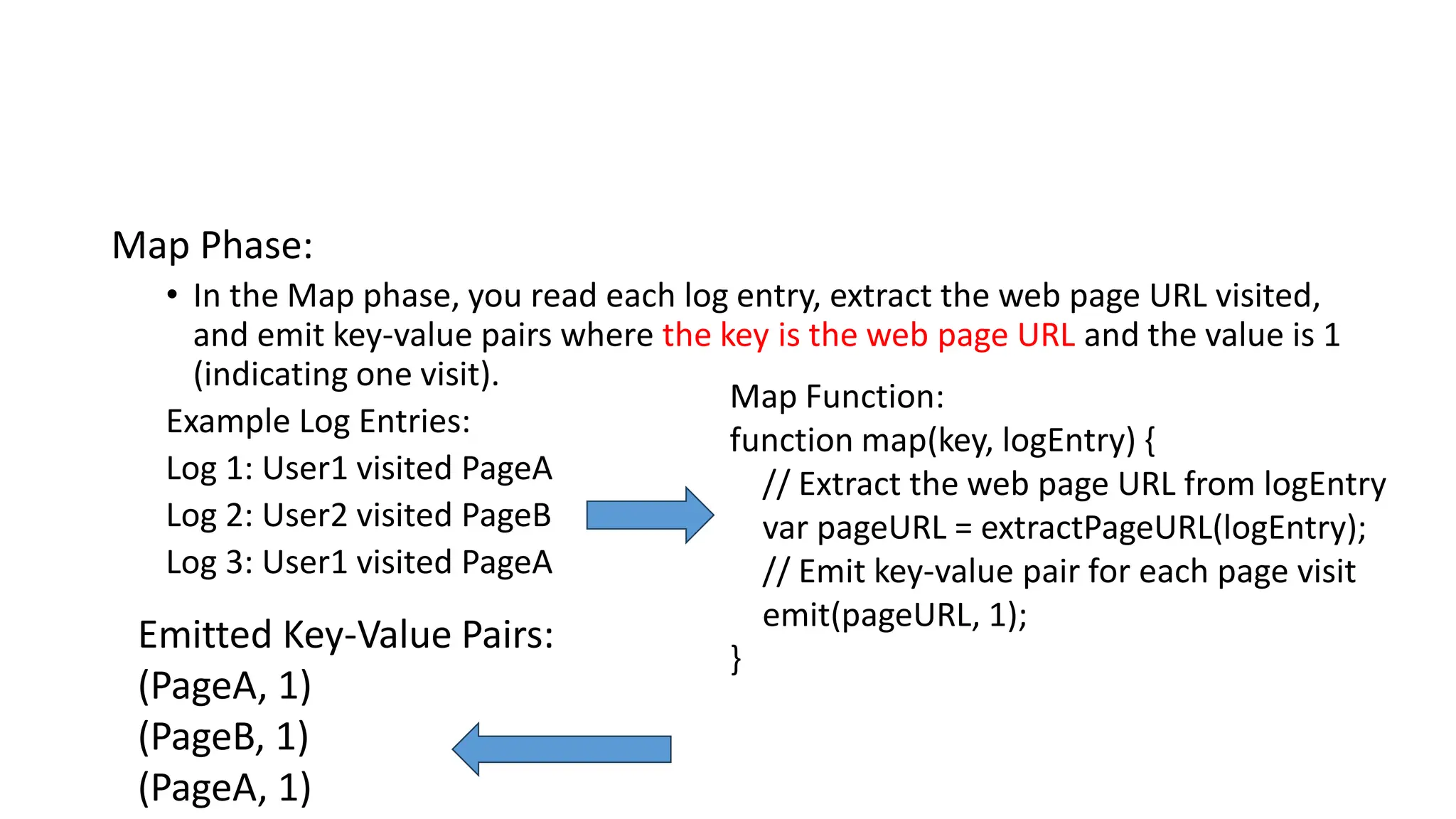 Map Phase:
• In the Map phase, you read each log entry, extract the web page URL visited,
and emit key-value pairs where the key is the web page URL and the value is 1
(indicating one visit).
Example Log Entries:
Log 1: User1 visited PageA
Log 2: User2 visited PageB
Log 3: User1 visited PageA
Map Function:
function map(key, logEntry) {
// Extract the web page URL from logEntry
var pageURL = extractPageURL(logEntry);
// Emit key-value pair for each page visit
emit(pageURL, 1);
}
Emitted Key-Value Pairs:
(PageA, 1)
(PageB, 1)
(PageA, 1)
 