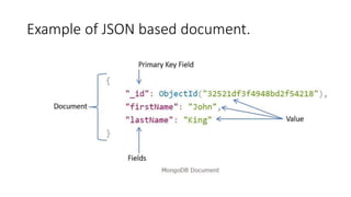 Example of JSON based document.
 