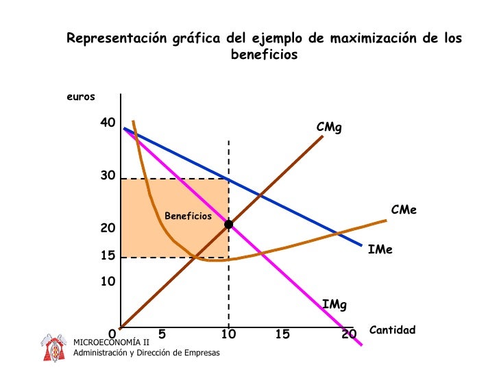 3. Monopolio