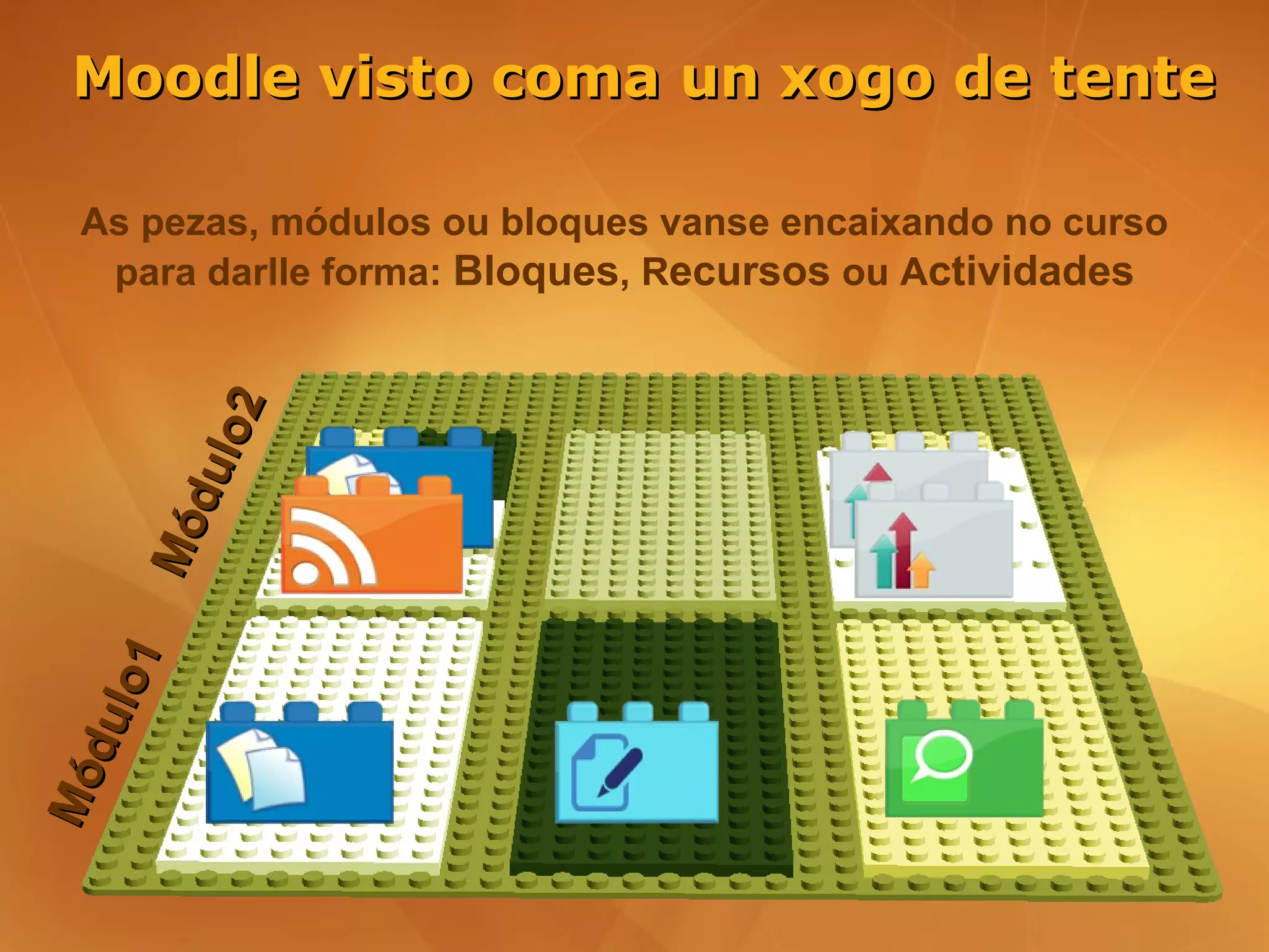 Moodle visto coma un xogo de tente

  As pezas, módulos ou bloques vanse encaixando no curso
   para darlle forma: Bloques, Recursos ou Actividades
            lo2
         du
      Mó
      o1
  du l
Mó
 