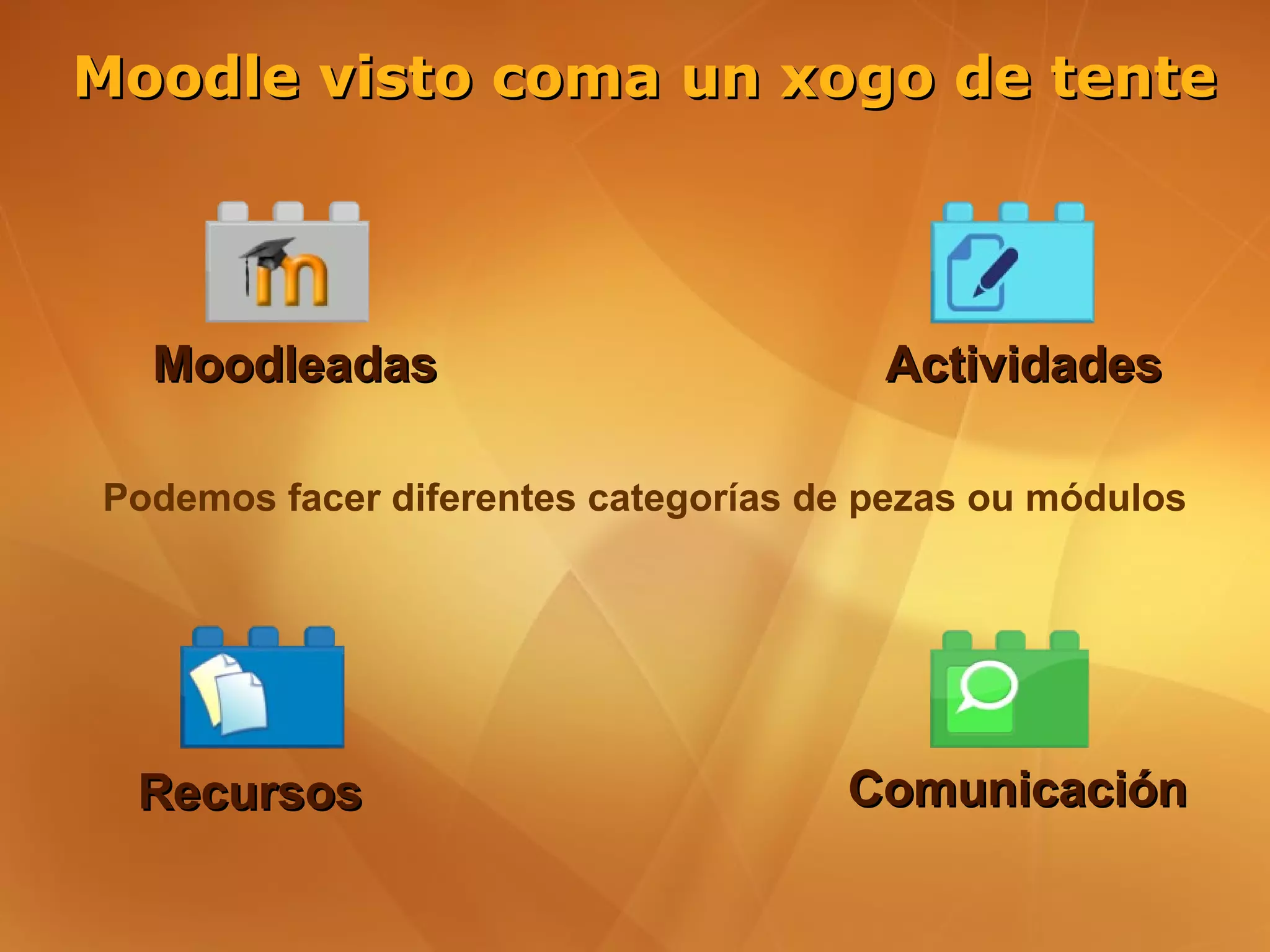 Moodle visto coma un xogo de tente




  Moodleadas                           Actividades

Podemos facer diferentes categorías de pezas ou módulos




 Recursos                            Comunicación
 