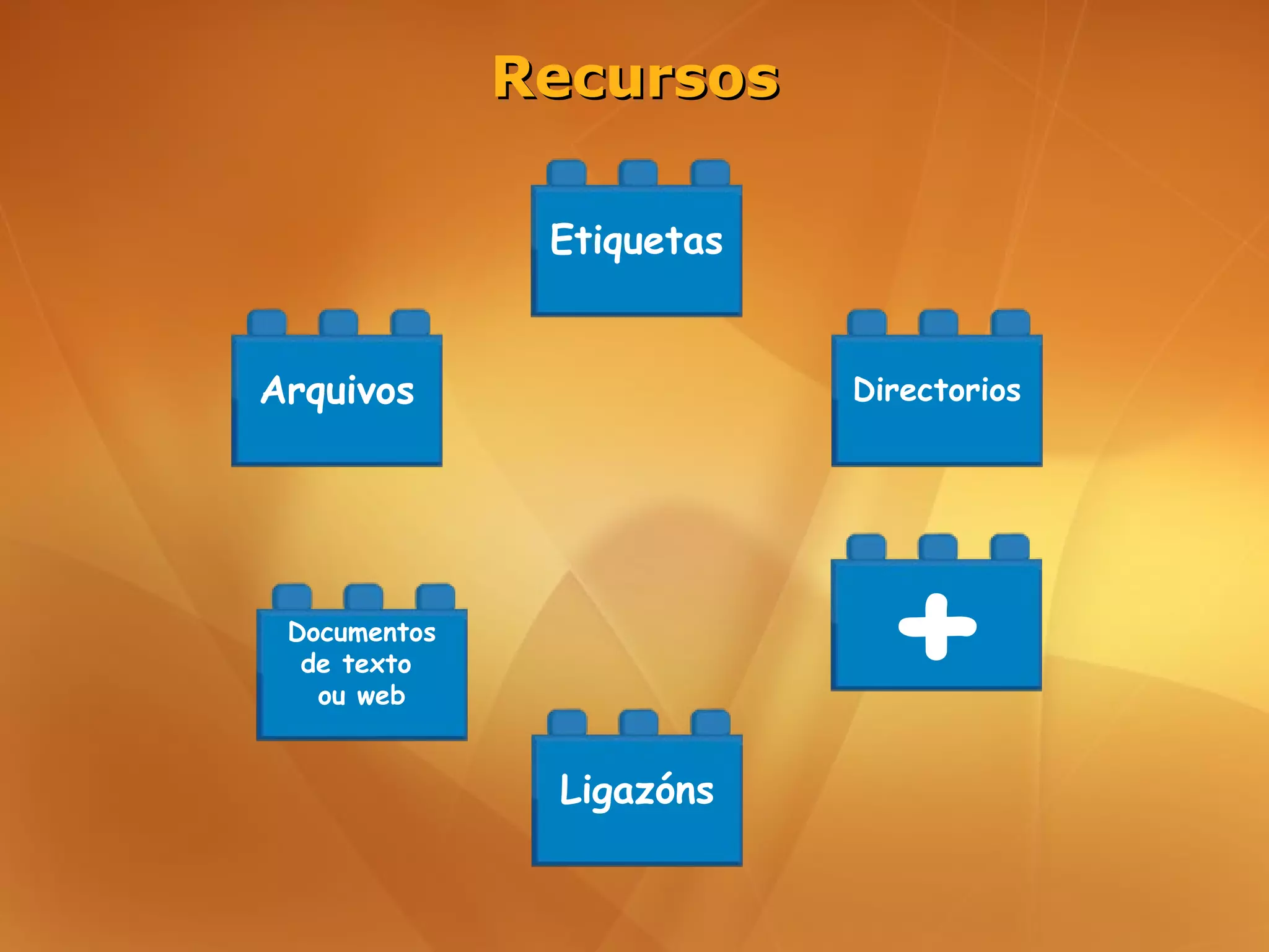 Recursos

               Etiquetas


Arquivos                   Directorios




 Documentos
  de texto
   ou web
                             +
               Ligazóns
 