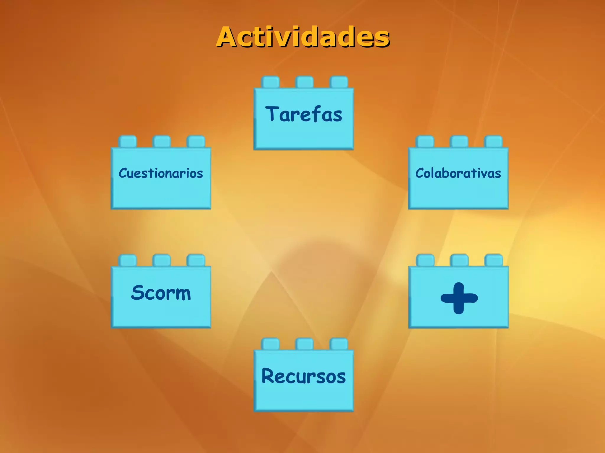 Actividades

                   Tarefas

Cuestionarios                 Colaborativas




 Scorm
                                +
                  Recursos
 