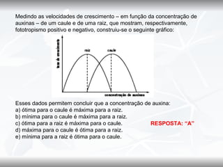 Medindo as velocidades de crescimento – em função da concentração de
auxinas – de um caule e de uma raiz, que mostram, respectivamente,
fototropismo positivo e negativo, construiu-se o seguinte gráfico:




Esses dados permitem concluir que a concentração de auxina:
a) ótima para o caule é máxima para a raiz.
b) mínima para o caule é máxima para a raiz.
c) ótima para a raiz é máxima para o caule.        RESPOSTA: “A”
d) máxima para o caule é ótima para a raiz.
e) mínima para a raiz é ótima para o caule.
 