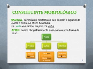 : constituinte morfológico que contém o significado
lexical e exclui os afixos flexionais.
Ex.: velh- é o radical da palavra velho.
        : ocorre obrigatoriamente associado a uma forma de
base.
                               Afixo


              Prefixo         Sufixo           Interfixo


               Prever        Papelada          Raticida
                           (s. derivacional)   Agricultor
              Desnível
                            Cantamos
                             (s. flexional)                      5
 