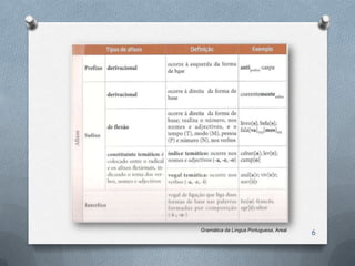 Gramática da Língua Portuguesa, Areal
                                        6
 