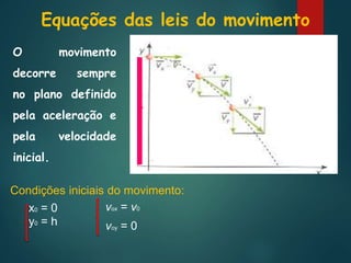 Equações das leis do movimento
x0 = 0
y0 = h
vox = v0
voy = 0
h
Condições iniciais do movimento:
O movimento
decorre sempre
no plano definido
pela aceleração e
pela velocidade
inicial.
 