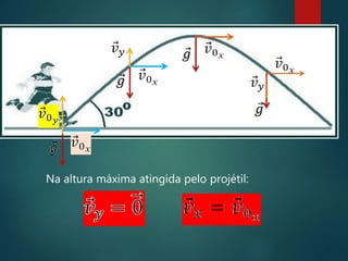 Na altura máxima atingida pelo projétil:
 