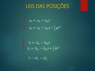 LEIS DAS POSIÇÕES
𝑥0 = 𝑥0 + 𝑣0𝑥t
𝑦0 = 𝑦0 + 𝑣0𝑦t −
1
2
𝑔𝑡2
𝑟𝑦 = 𝑟0𝑦 + 𝑣0𝑦t +
1
2
𝑎𝑡2
𝑟𝑥 = 𝑟0𝑥 + 𝑣0𝑥t
𝑟 = x 𝑒 𝑥 + y 𝑒 𝑦
 