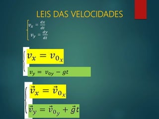 LEIS DAS VELOCIDADES
𝑣 𝑦 = 𝑣0𝑦 − 𝑔𝑡
𝑣 𝑥 =
𝑑𝑥
𝑑𝑡
𝑣 𝑦 =
𝑑𝑦
𝑑𝑡
 