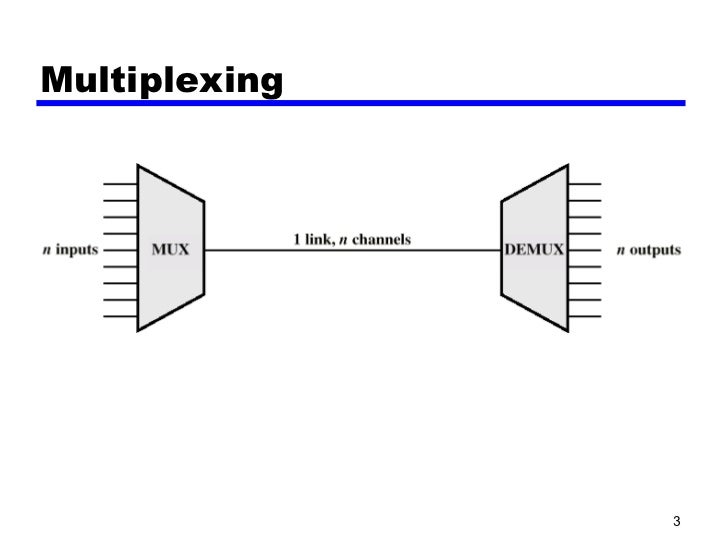 3 multiplexingwdm